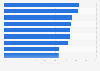 Media important for U.S. consumers 2014
