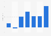 Gewinn von MME Moviement bis 2014