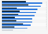 Mobile news consumption worldwide 2015, by device