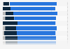Sports footwear brands rated by product quality in the United States 2014