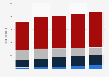 Cat food sales value in the United Kingdom (UK) 2008-2012, by type