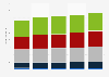 Dog food sales value in the United Kingdom (UK) 2008-2012, by type