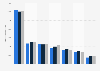 Leading toothpaste brands of Sensodyne in Great Britain 2017, by number of users