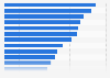 USA - Top 20 Arzneimittel nach Umsatz 2013