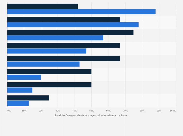 Statistik: Bewertung der Pharmaindustrie durch Pharmaunternehmen und Kostenträgern in den USA und Europa im Jahr 2014