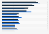 Leading newspapers in Canada 2013-2015, by weekly circulation