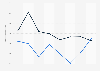 Leading hair styling products of Wella in Great Britain 2013-2018, by number of users