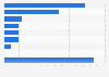 Popular types of content asked to be de-listed from Google 2014