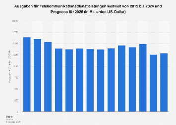 Telekommunikation - Umsatz weltweit bis 2024 | Statista
