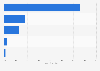 Organic produce: U.S. consumer preference for country of origin labeling 2014