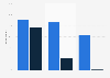 App usage in the United Kingdom (UK) 2014, by device