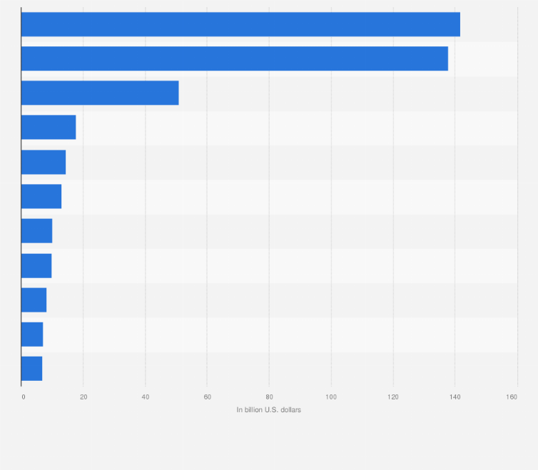 Game Market Overview. The Most Important Reports Published in August 2022