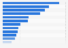 U.S. online vists market share of leading beauty brands 2013