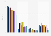 Formats of news consumed weekly worldwide 2014