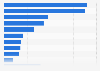 Leading mixer brands in the United Kingdom (UK) 2017, by number of users
