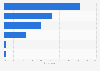 Device preference for news websites or apps in the United Kingdom (UK) 2015