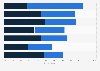 Online information sources ranked by importance in the United Kingdom (UK) 2015