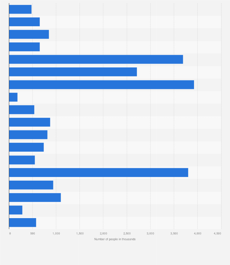 Energy Drink Comparison Chart