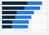 Frequency of reading online reviews or app reviews in the UK 2013, by subject matter
