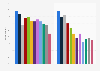 Newspaper reach worldwide 2015, by platform