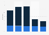 Frequency of photo messaging on a mobile phone in the United Kingdom (UK) 2011-2015