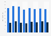 Shower gel brands of Imperial Leather in Great Britain 2013-2018, by number of users