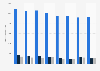 Leading shower gel brands of Radox in the UK 2013-2017, by number of users