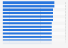 Most popular United States city destinations as of June 2014, by average guest hotel rating