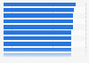 Most popular countries as of June 2014, by average guest hotel rating
