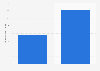 Liberty Interactive: advertising spending in the U.S. 2012-2013