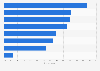 Most common gadgets U.S. travelers take with them on vacation as of June 2014