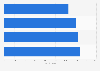 Cheapest summer vacation rental destinations in the U.S. as of June 2014