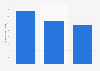 SC Johnson: advertising spending in the U.S. 2012-2014