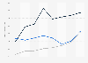 Gillette disposable razors for women in Great Britain 2013-2018, by number of users