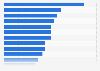 Number of brands shoppers purchased in the United Kingdom (UK) 2012, by category