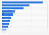 Leading brands of 'Bottled Mineral Water' in Great Britain (GB) 2022, by number of consumers (in 1,000s)