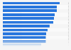 Using dietary supplements by reason in U.S. consumers 2012
