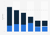 Online telephone or video calling frequency in the United Kingdom (UK) 2013, by age