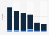 Instant Messaging services usage in the United Kingdom (UK) 2013, by age
