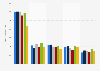 Wilkinson disposable razors for men in Great Britain 2015-17, by number of users