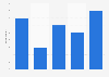 Flickr usage among social media users in the United Kingdom (UK) 2013, by age