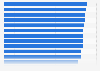 Taste rating of selected burger restaurant chains in the U.S. as of July 2014