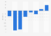 Total profit before tax for BA CityFlyer in the United Kingdom (UK) 2007-2014