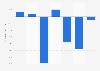 Total operating profit for Virgin Atlantic in the United Kingdom (UK) 2007-2014