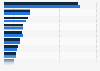 Market share of the leading U.S. chain restaurants in 2012 and 2013