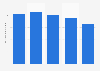 Brugal rum's global sales volume 2009-2013