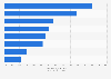 Most frequent tippers while on vacation as of June 2014, by nationality