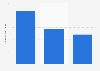 Netflix: ad spend in the U.S. 2012-2014