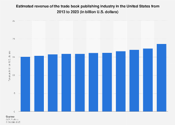 www.statista.com