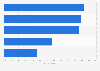 Tipping influences for U.S. travelers as of June 2014